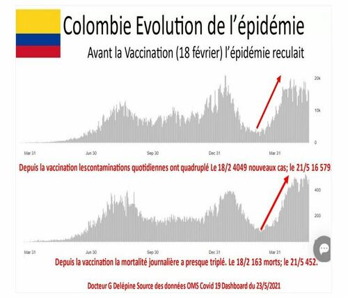 vaccines_mort_morb_gr_kolumbien-7067e-86