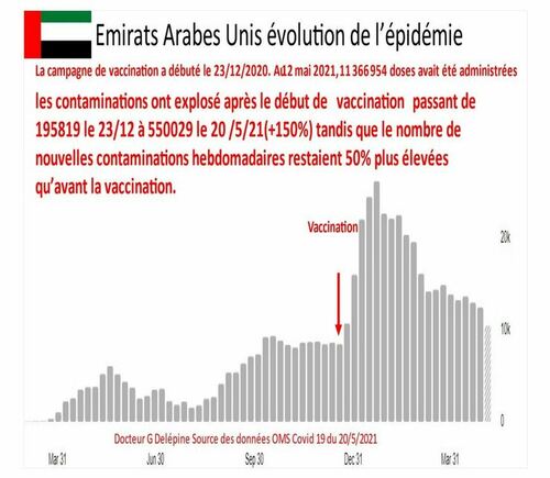 vaccines_mort_morb_gr_arab_emirate-46d33