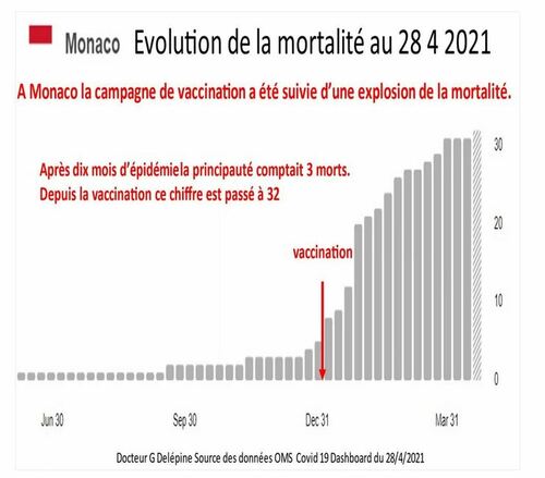 vaccines_mort_morb_gr_monaco-07c31-fd91c