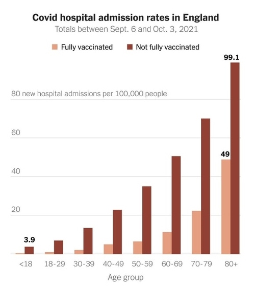 covid_hospital_admission_rates_england-4